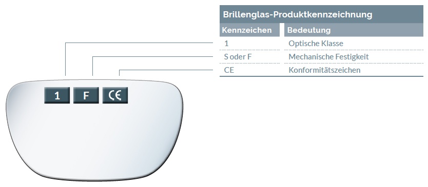 kennzeichnungen_brillenglas