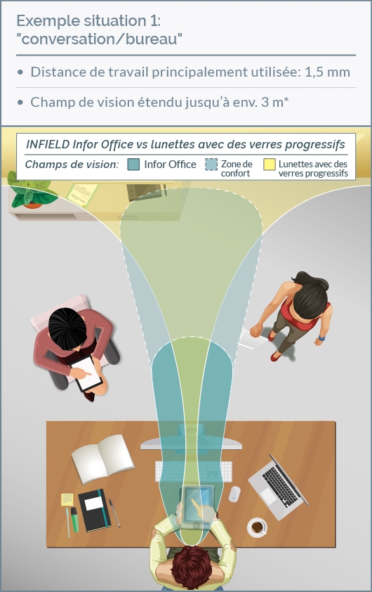 infield_BAB-Sehbereiche-Vergleich-office-gleitsicht