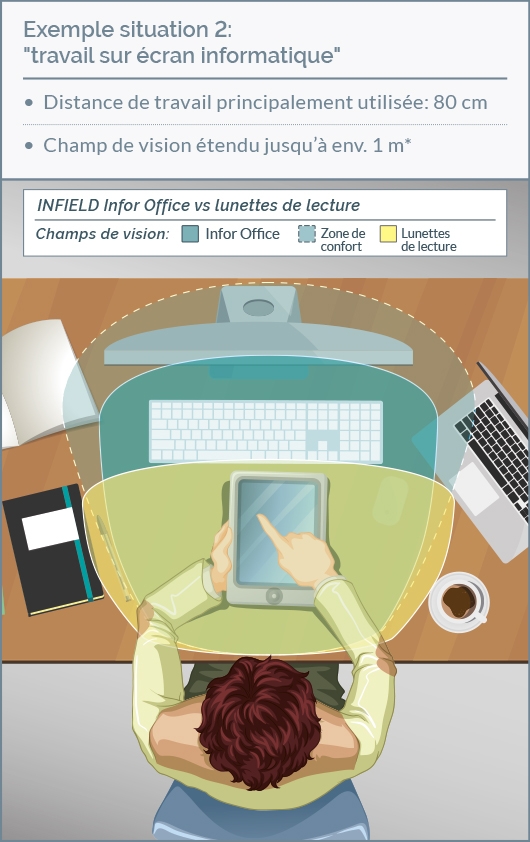 infield_BAB-Sehbereiche-Vergleich-office-lese