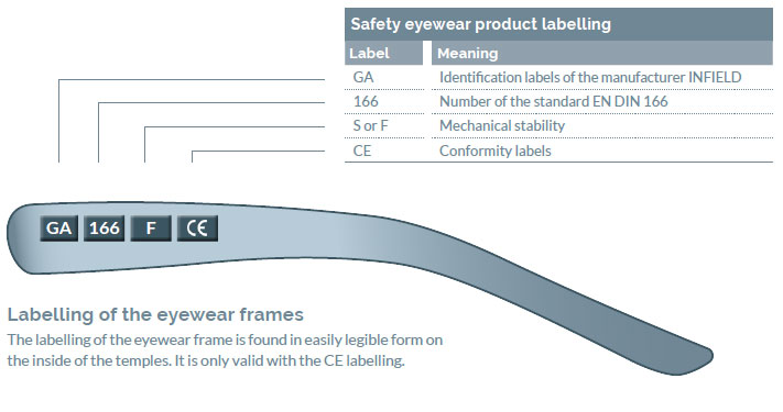 frame-labelling