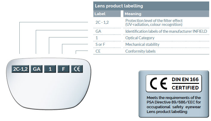 lens-labelling