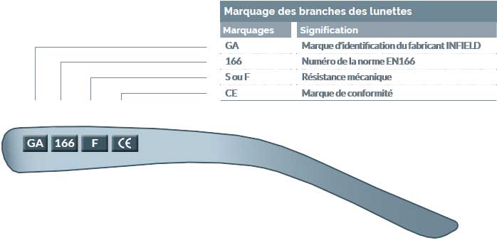 marquage-des-branches