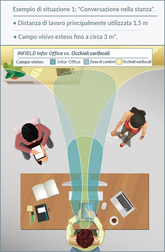 infield_BAB-Sehbereiche-Vergleich-office-gleitsicht