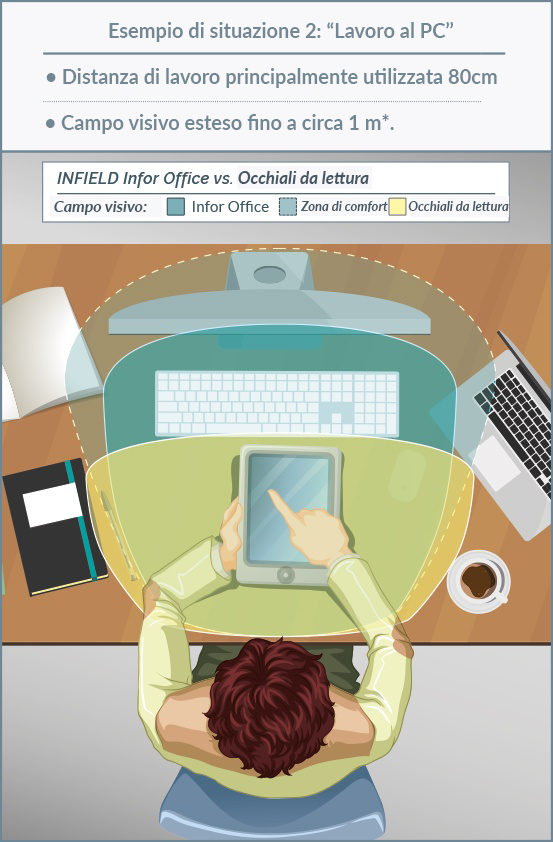 infield_BAB-Sehbereiche-Vergleich-office-lese