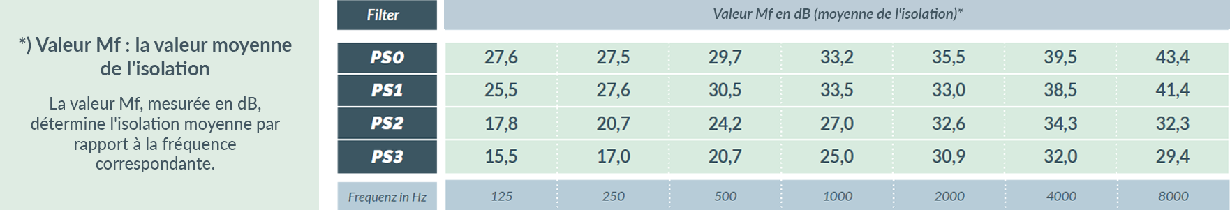 phonor-select-basic-3-FR phonor-select-basic-3-FR