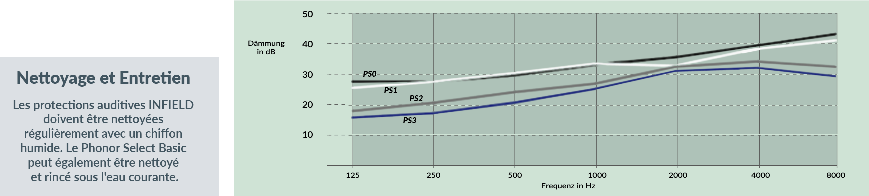 phonorselect-basic-FR