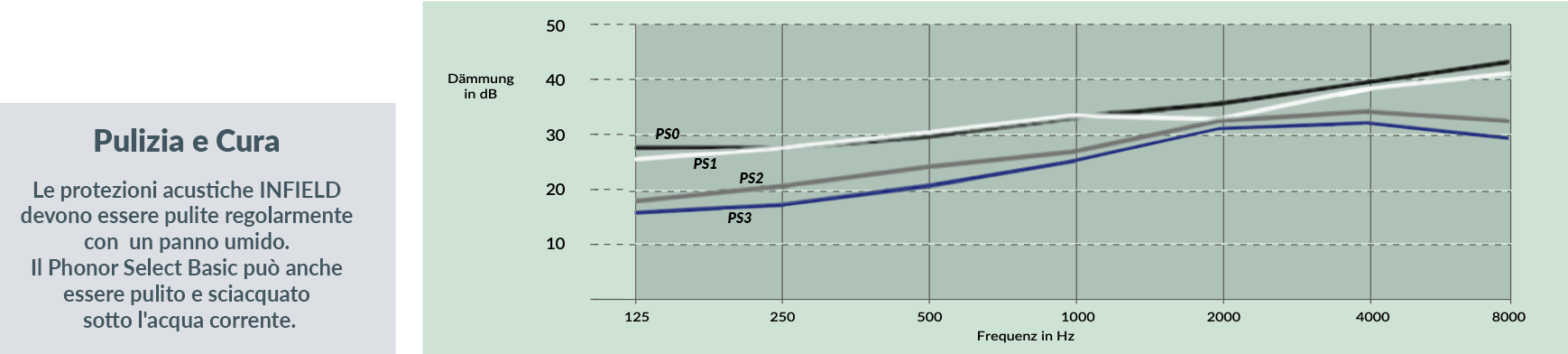 phonorselect-basic-IT