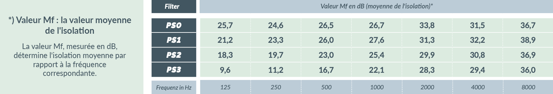 phonorselect-premium-3-FR phonorselect-premium-3-FR