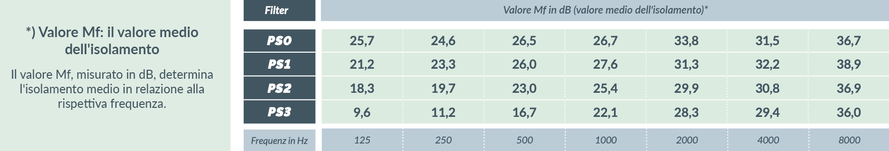 phonorselect-premium-3-IT phonorselect-premium-3-IT