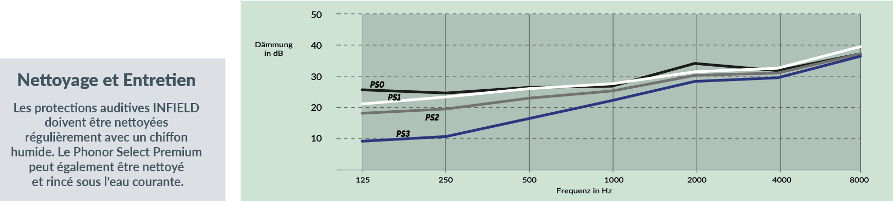 phonorselect-premium-FR