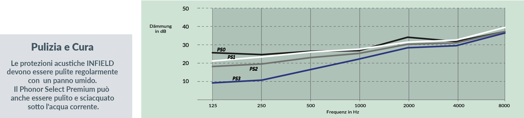 phonorselect-premium-IT phonorselect-premium-IT